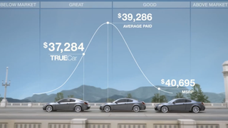 The War And Truce Between TrueCar And Auto Dealers